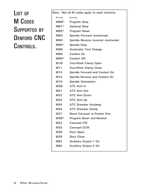 cnc machine g code m code pdf|g m codes cnc list.